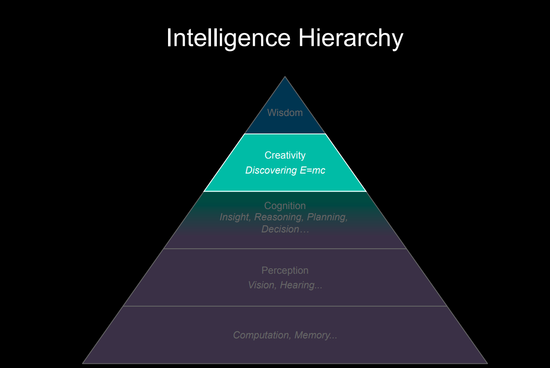 微软洪小文解读智能层级：目前的智能都是AI+HI