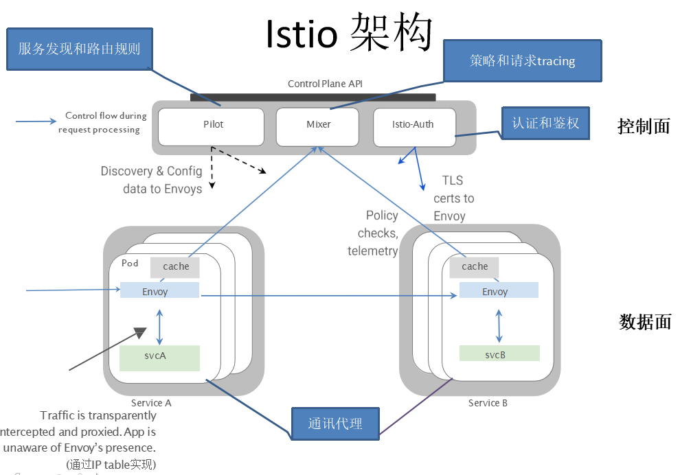 istio-architecture08.png