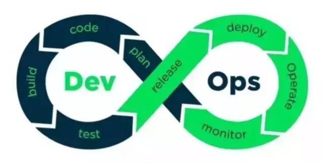 微服务架构之基于容器编排的Dev/Ops流程
