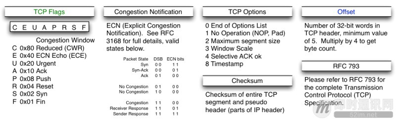 [通俗易懂]深入理解TCP协议（上）：理论基础_2.jpg