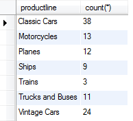 MySQL COUNT products in product line
