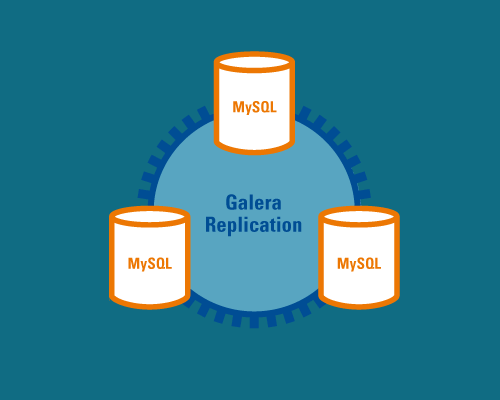 MySQL集群与Galera复制技术