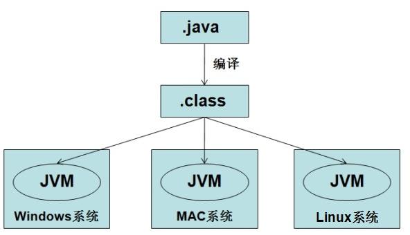 零基础入门转行学习java，如何才能成为Java软件工程师！